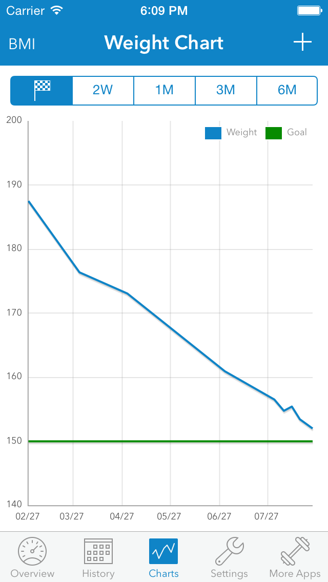 personal weight loss tracker with bmi template